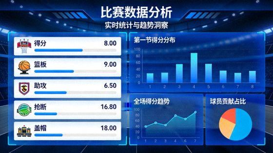 体育数据分析界面，展示比赛统计指标与图表